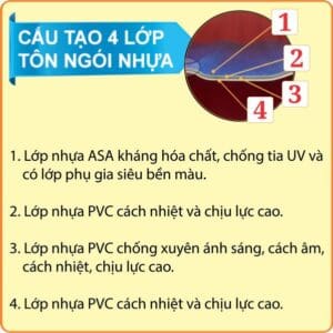 Tôn nhựa 5 sóng vuông. ĐVT: mét - Ảnh 2
