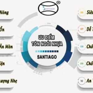 Ngói nhựa. ĐVT: mét - Ảnh 2