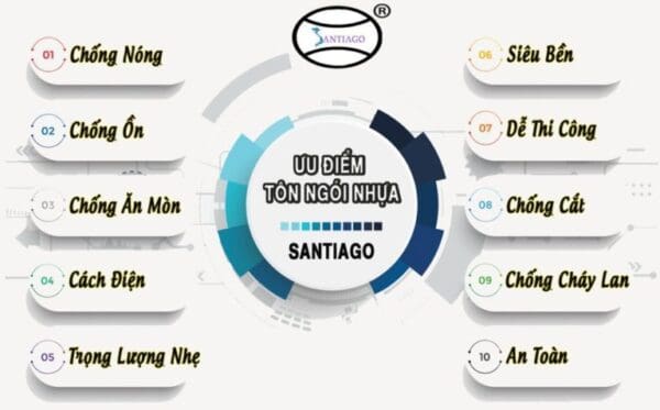 Ngói nhựa. ĐVT: mét - Hình ảnh 2