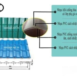 Ngói nhựa. ĐVT: mét - Ảnh 3